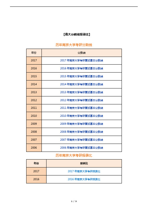 南京大学历年考研分数线与保录比