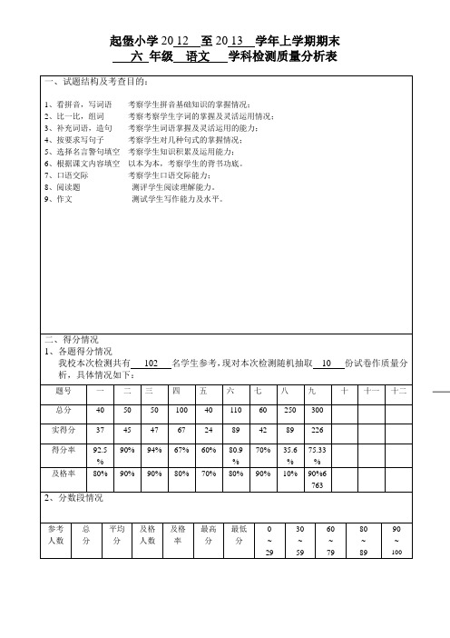 六年级《语文》上学期质量分析表