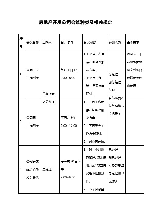 房地产开发公司会议种类及相关规定