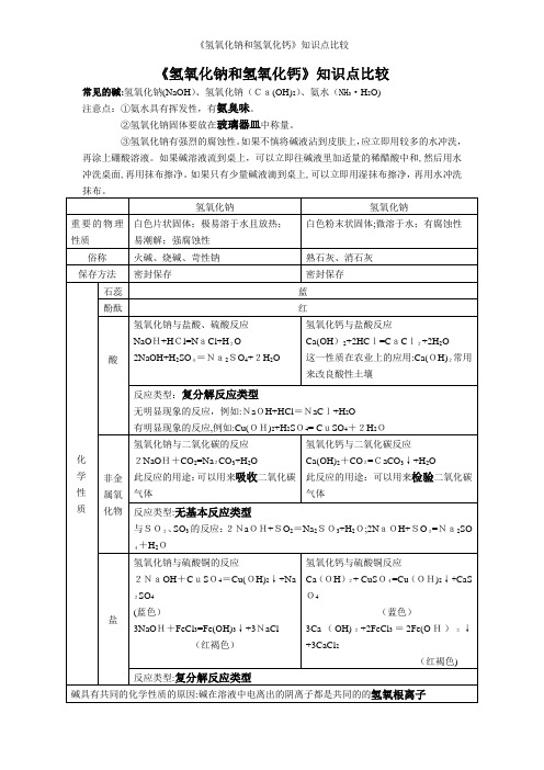 《氢氧化钠和氢氧化钙》知识点比较