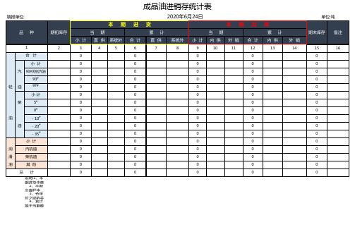 成品油进销存统计表样表