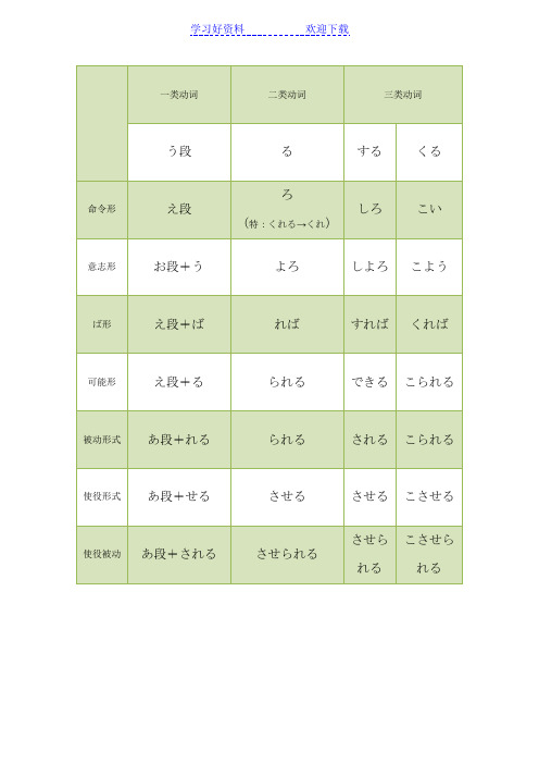 日语动词变形一览