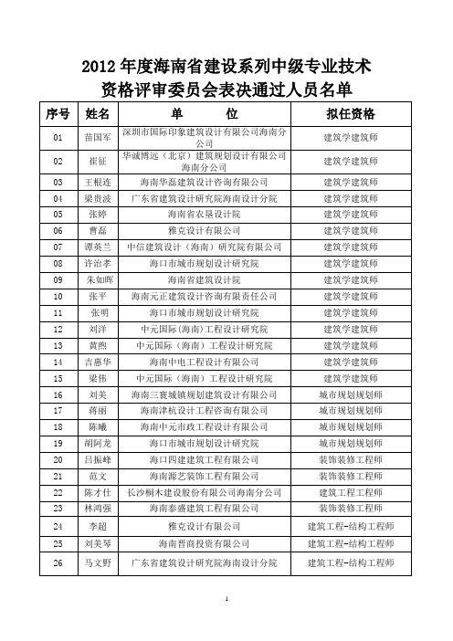 2012年度海南省建设系列中级专业技术资格评审委员会表决通过人员名单