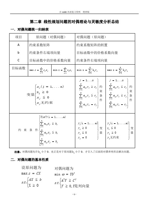 第二章 线性规划问题的对偶理论与灵敏度分析总结