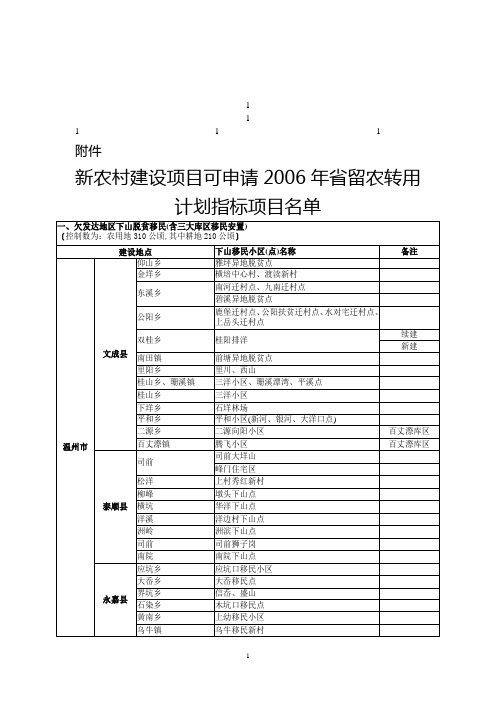 鼎力推荐新农村建设项目可申请2006年省留农转用计划指标项目名...