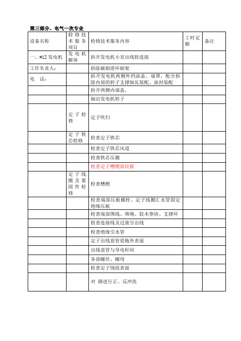 火力发电厂MW机组A级检修项目标准