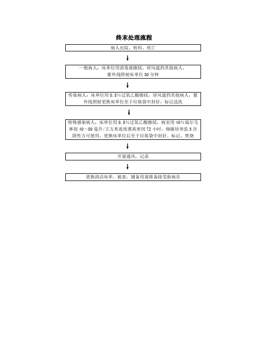 终末处理流程