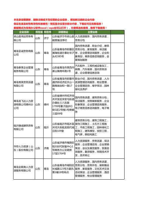 新版全国国内劳务派遣工商企业公司商家名录名单大全39家