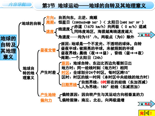 地球自转及其地理意义-PPT课件