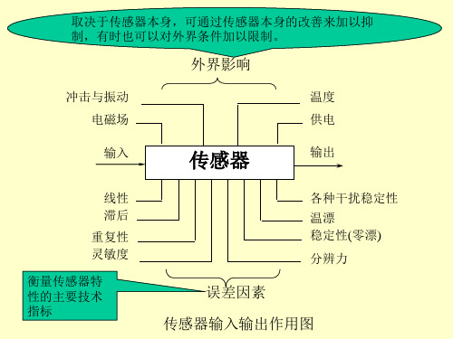 测量系统的基本特性