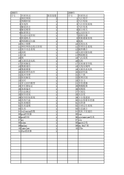 【测控技术】_动态模型_期刊发文热词逐年推荐_20140726