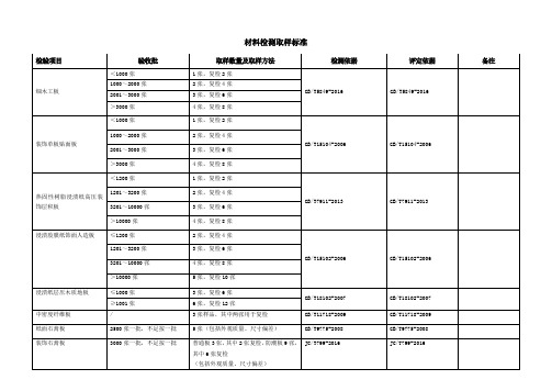 材料检测取样标准