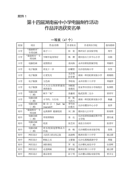 第十四届湖南省中小学电脑制作活动作品评选获奖名单