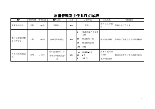 质量管理室主任KPI.doc