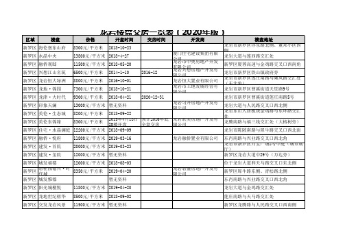 龙岩楼盘交房一览表(2020年版)