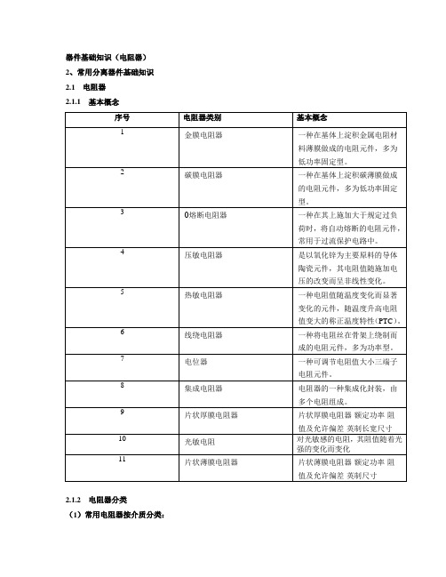 器件基础知识(电阻器)