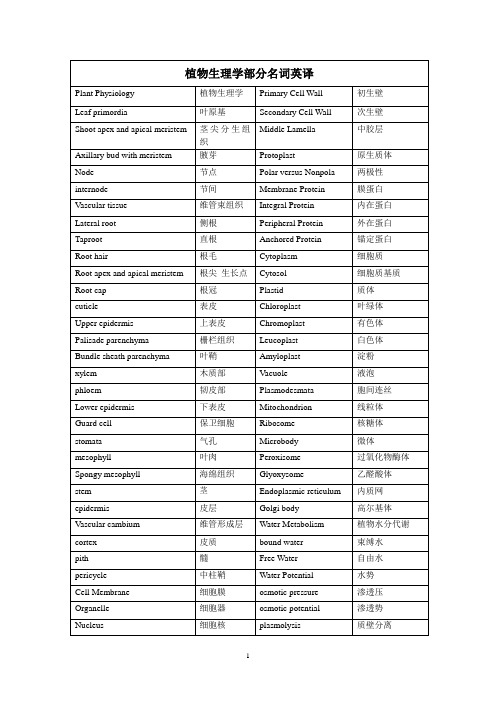 植物生理学部分名词英译