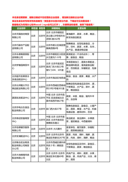 新版北京市蔬菜粮油配送工商企业公司商家名录名单联系方式大全18家