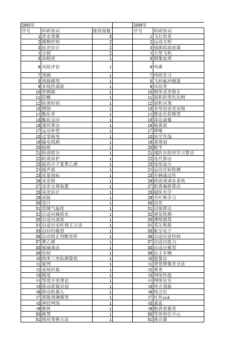 【国家自然科学基金】_实时修正_基金支持热词逐年推荐_【万方软件创新助手】_20140801