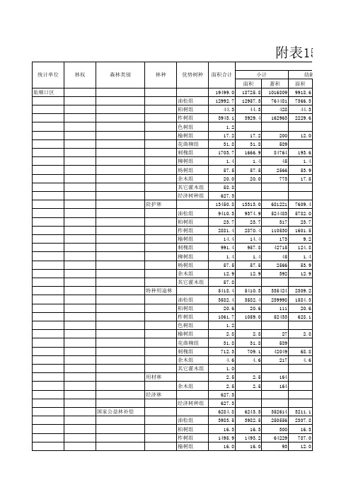 附表15.人工林面积、蓄积统计表