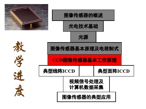 CCD基本工作原理