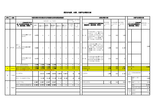 武汉市电费、水费、天然气分类价目表