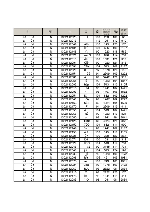 2014惠州一调全市成绩