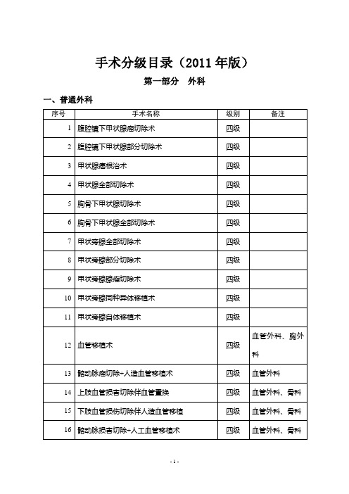 卫生部手术分级目录(2011年版)四级手术部分