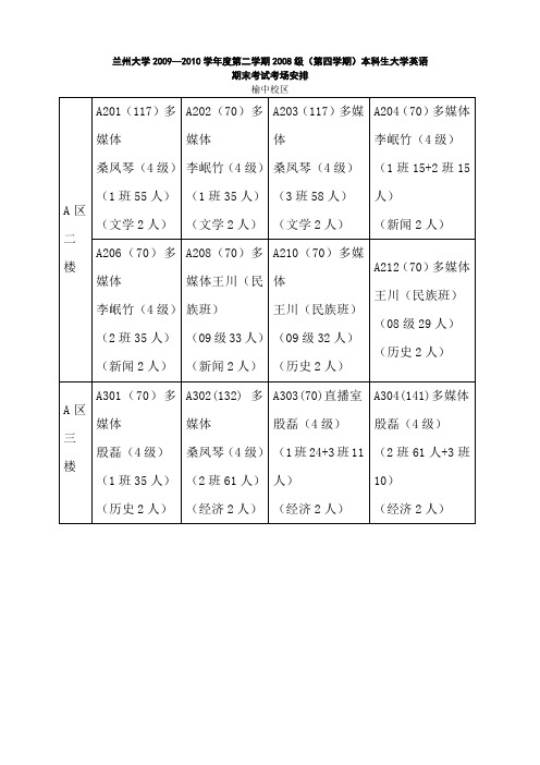 兰州大学2009—2010学年度第二学期2008级(第四学期)本