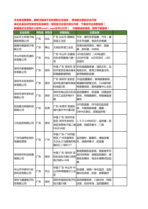 新版全国视频防盗器工商企业公司商家名录名单大全20家