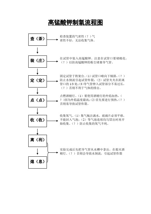 高锰酸钾制氧流程图