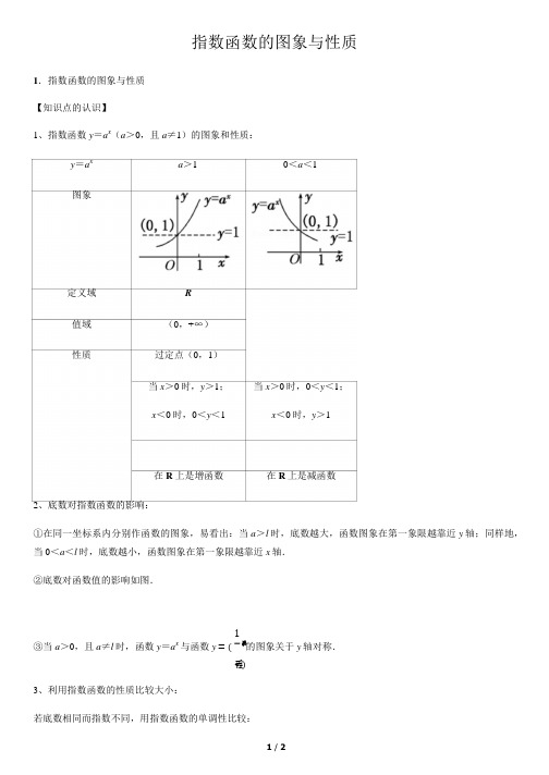 指数函数的图象与性质-高中数学知识点讲解