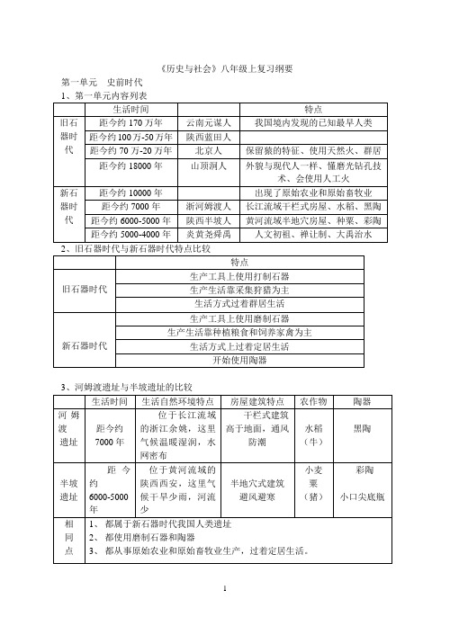 《历史与社会》八年级上册复习提纲