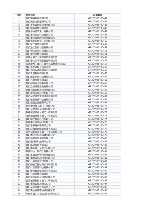 厦门市2019年第二批高新技术企业名单公布