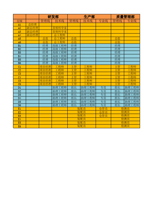 公司层级关系图