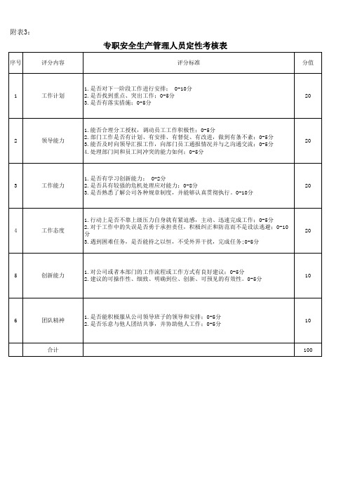 专职安全生产管理人员定性考核表