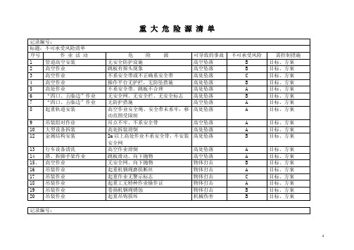 机电重大危险源清单