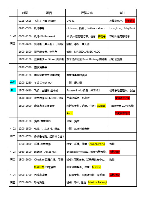 吉隆坡兰卡威6日详细攻略