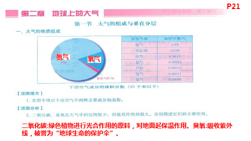 人教版2019高中地理填充图册必修第一册第二章地球上的大气参考答案