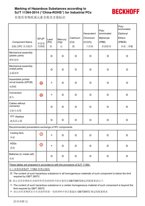 有毒有害物质或元素名称及含量标识