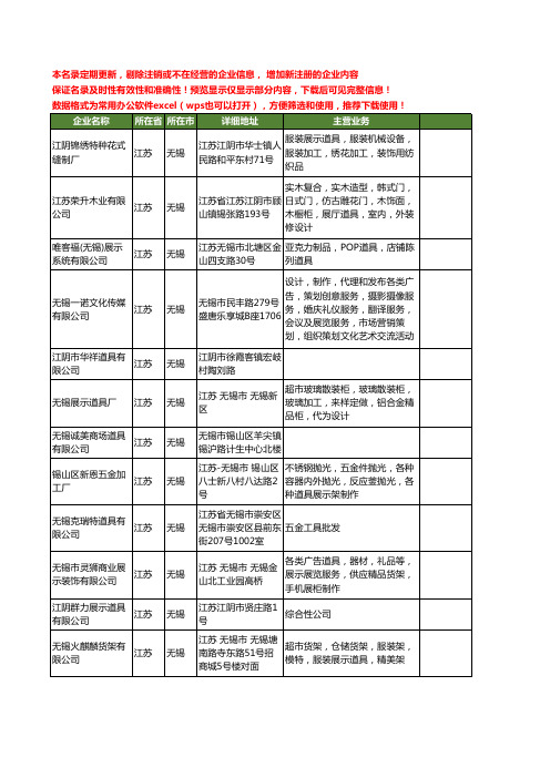 新版江苏省无锡道具工商企业公司商家名录名单联系方式大全52家