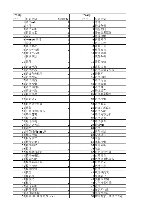 【计算机科学】_语义分析_期刊发文热词逐年推荐_20140722