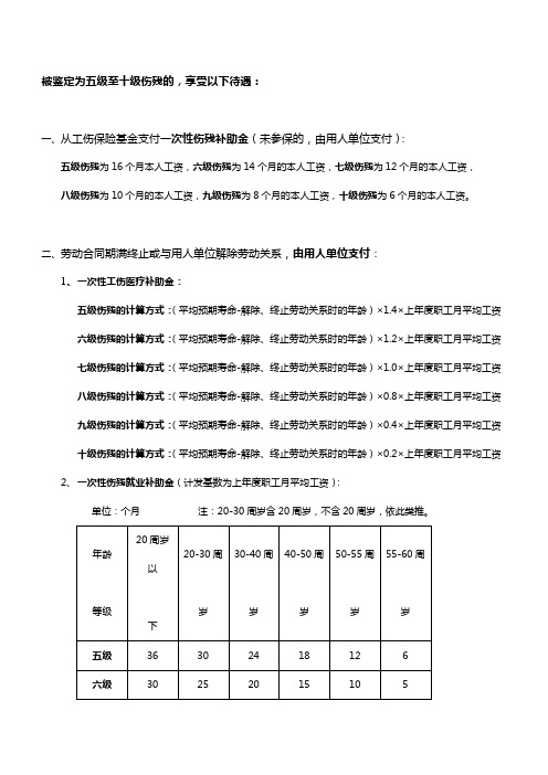 5-10级工伤待遇明细表