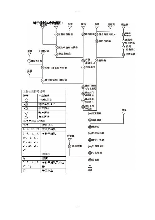 服装工序流程图