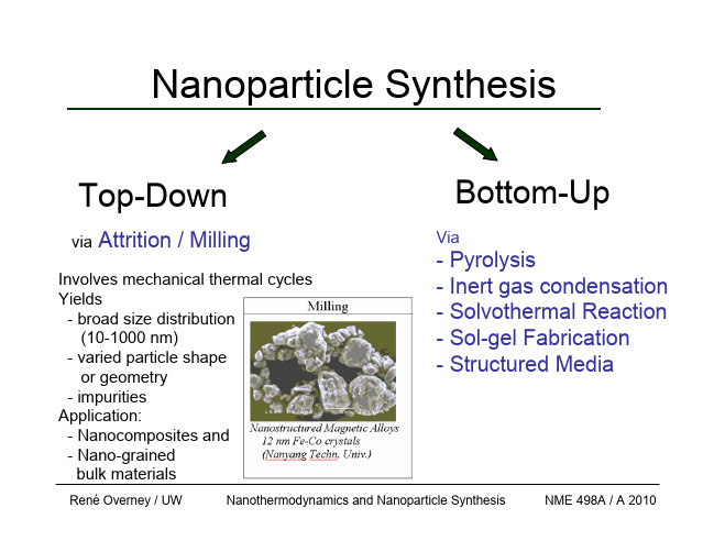 Nanoparticle Synthesis(纳米颗粒合成)