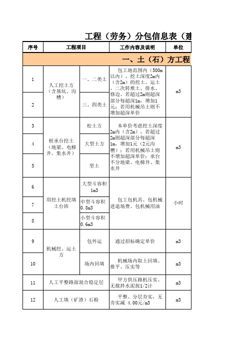 河北建筑工程清包工劳务价格分析表(人工费)