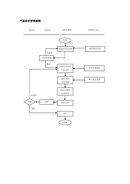 产品定价管理流程