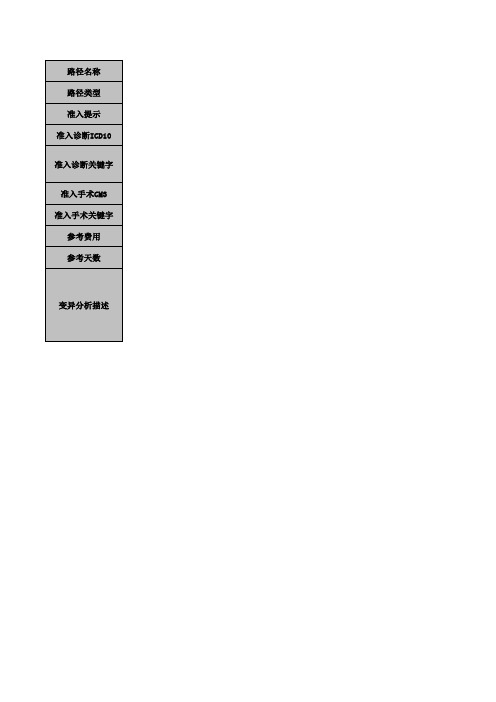 急性ST段抬高型心肌梗死