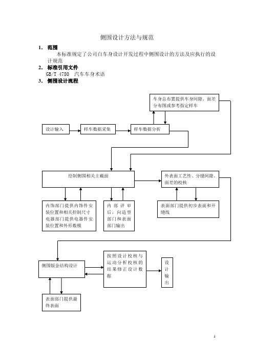 汽车侧围设计方法和规范