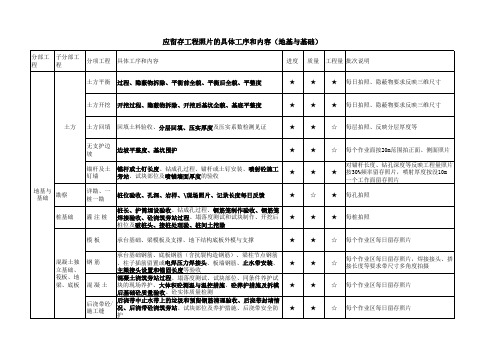 建筑工程影像资料留存管理细则